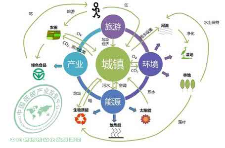 低碳經(jīng)濟(jì)政策多層比較及其研究進(jìn)展