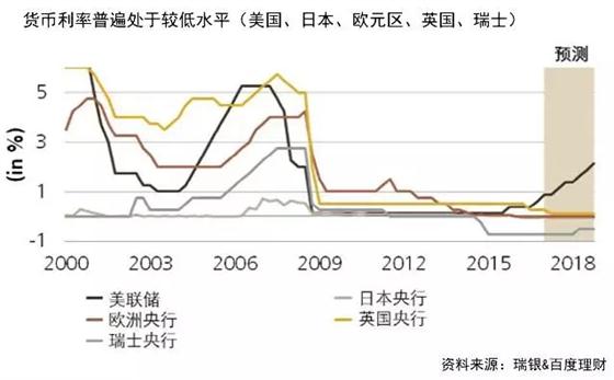 盤(pán)點(diǎn)2017上半年投資環(huán)境 下半年投資以穩(wěn)健為主