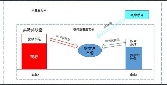 怎么避免碳交易出現(xiàn)過(guò)多金融衍生產(chǎn)品