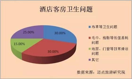 福瑞至春節(jié)出游小偵探：細(xì)數(shù)快捷酒店那些“不能說(shuō)的秘密”